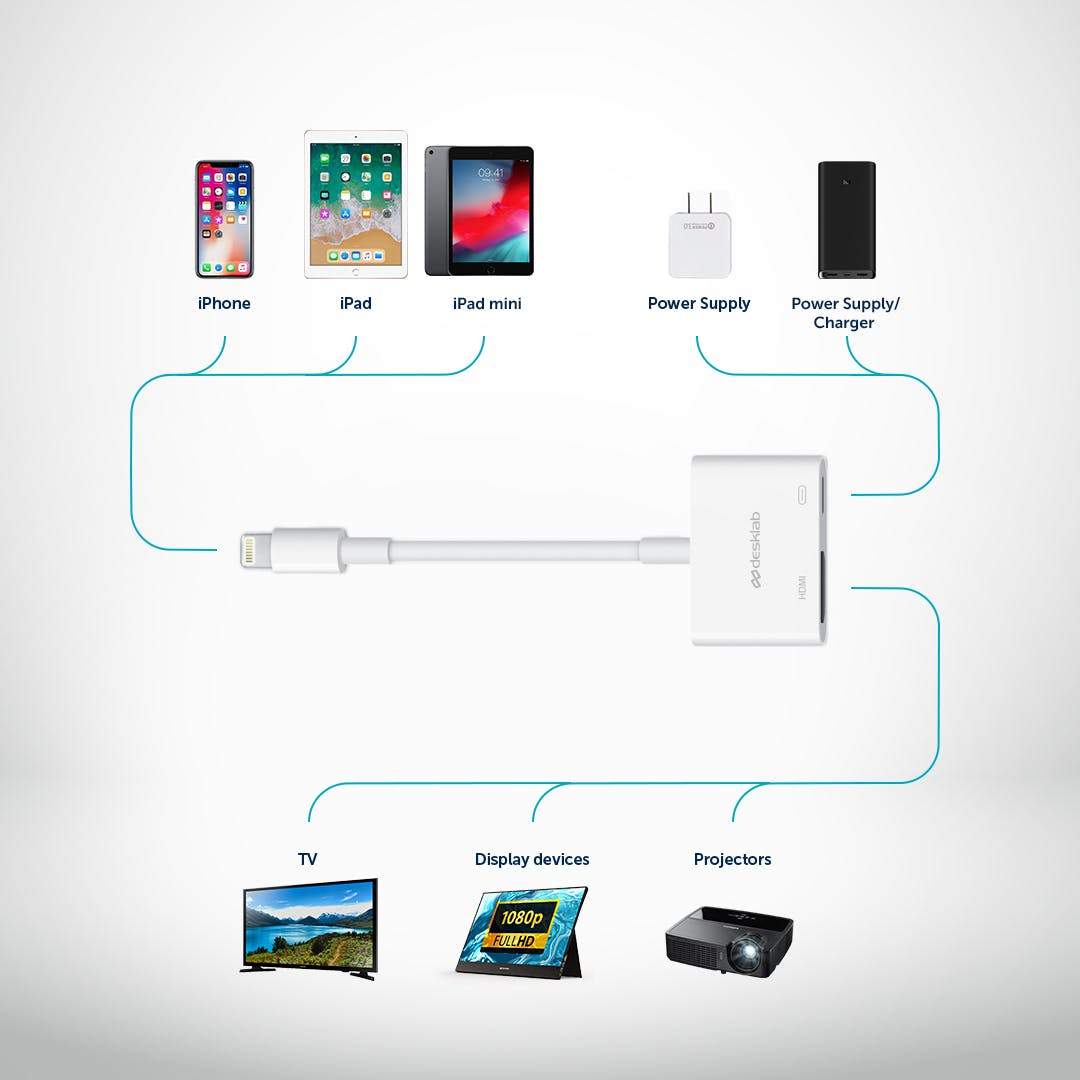 iPhone/iPad Compatibility Bundle - Desklab Monitor