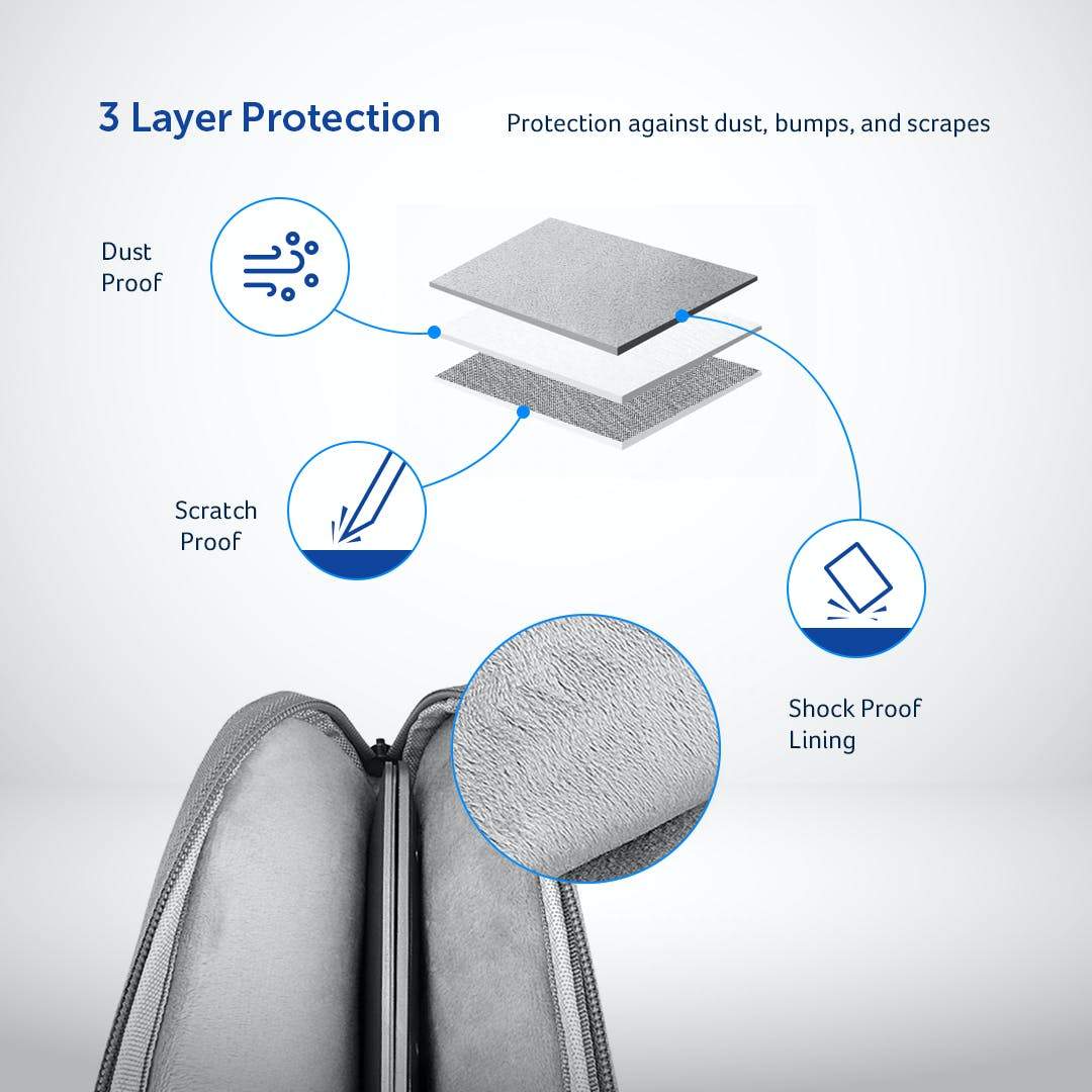 Laptop & Desklab Sleeve - Desklab Monitor