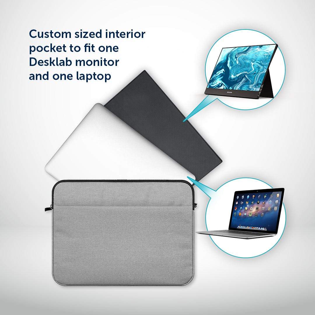 Protection Bundle - Desklab Monitor