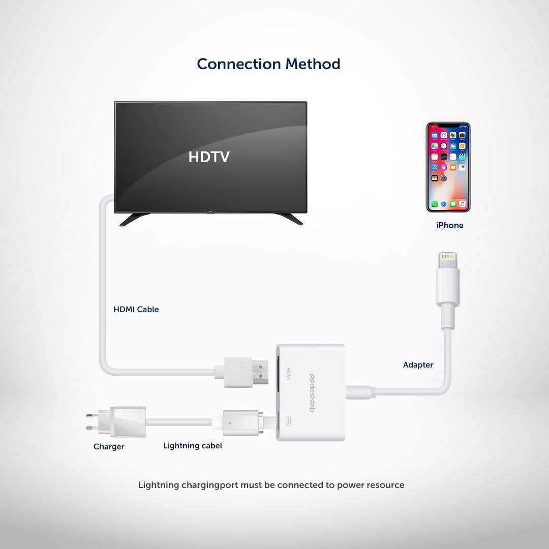 iPhone/iPad Compatibility Bundle - Desklab Monitor