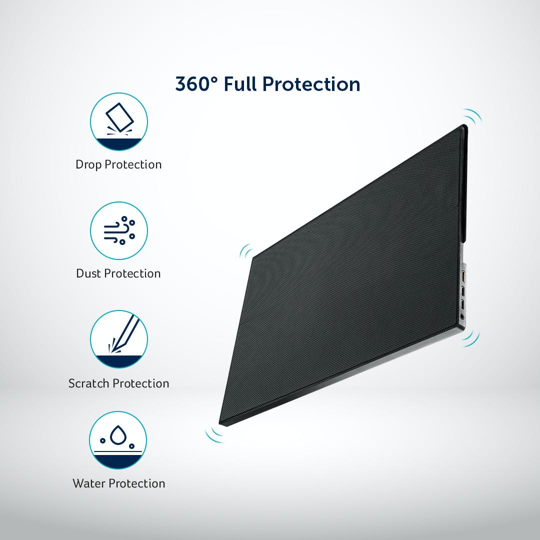Protection Bundle - Desklab Monitor